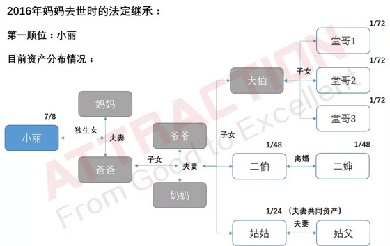 独生子女继承父母遗产为什么这么难