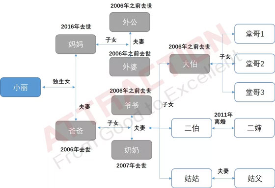 独生子女继承父母遗产为什么这么难