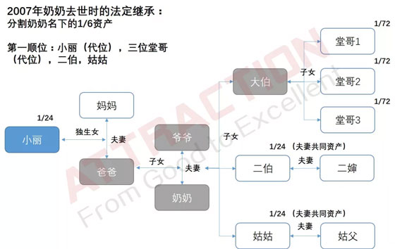 独生子女继承父母遗产为什么这么难