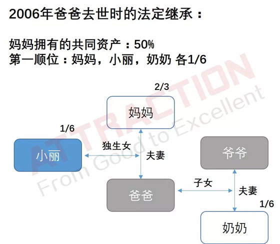 独生子女继承父母遗产为什么这么难